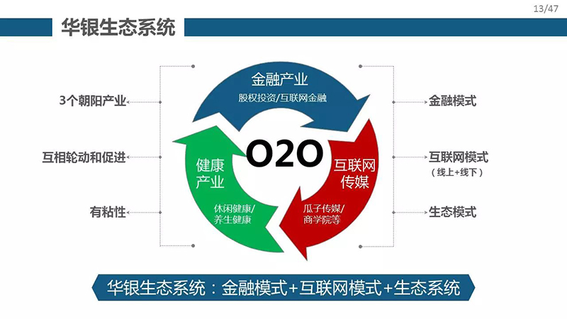 華銀商業(yè)模式