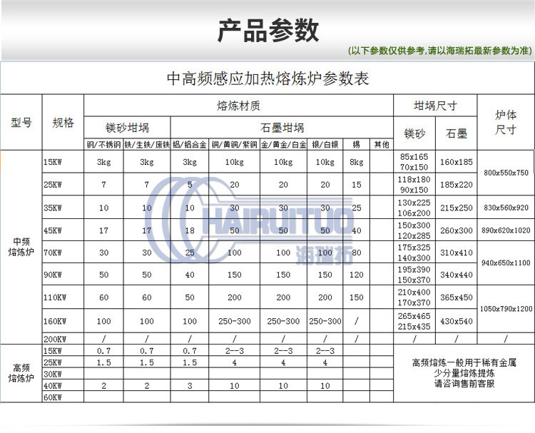 160KW中頻熔煉爐 不銹鋼鐵銅金銀鋁錫鋅鉛等有色金屬熔煉設(shè)備(圖1)