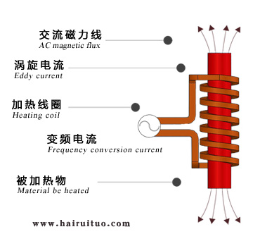 電磁感應(yīng)加熱的優(yōu)缺點(diǎn)有哪些？