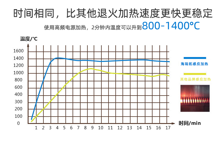 冰箱冷凝管在線退火機-高頻退火生產(chǎn)線(圖5)